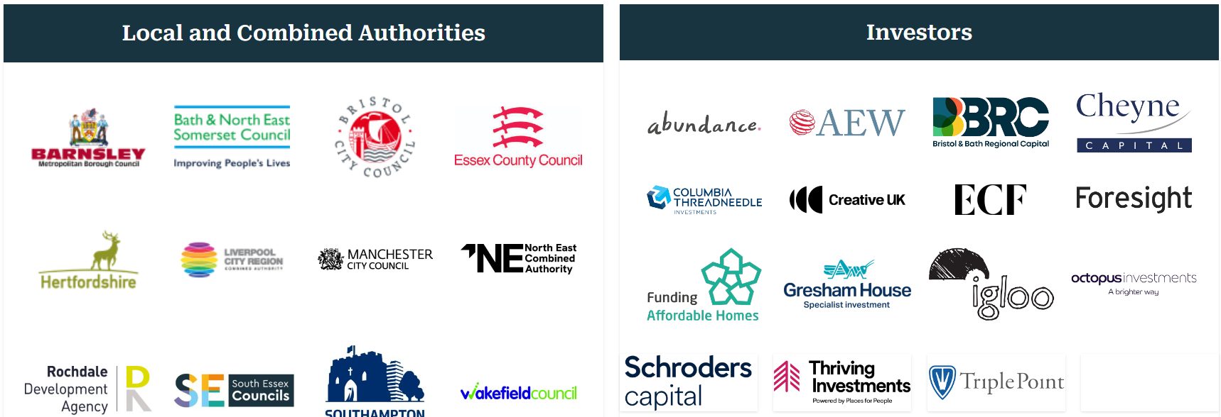 Image of logos of PBII Network Members