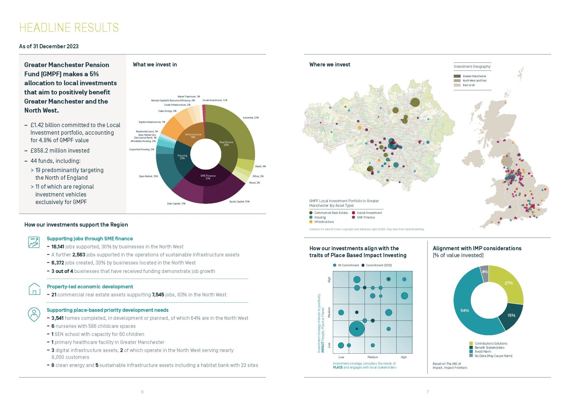 Graph of GMPF PBII report by TGE