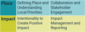 Graphic of PBII Traits